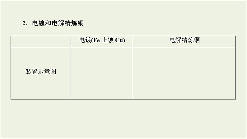 (通用版)高考化学一轮复习课件第六章化学反应与能量第3节考点2电解原理的应用 (含解析)05