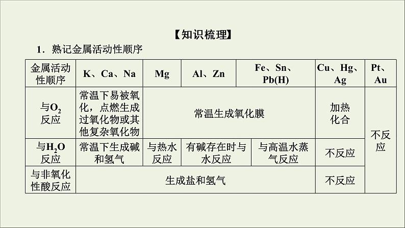 (通用版)高考化学一轮复习课件第三章金属及其化合物第4节考点2合金金属材料金属矿物的开发利用 (含解析)04