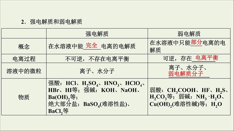 (通用版)高考化学一轮复习课件第二章化学物质及其变化第2节考点1电解质与非电解质 (含解析)08