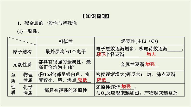 (通用版)高考化学一轮复习课件第三章金属及其化合物第1节考点4碱金属元素焰色反应 (含解析)04