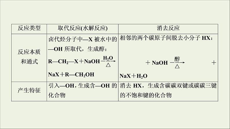 (通用版)高考化学一轮复习课件第十二章有机化学基础第2节考点2卤代烃 (含解析)第8页