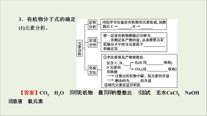 (通用版)高考化学一轮复习课件第十二章有机化学基础第1节考点2研究有机化合物的一般步骤和方法 (含解析)第8页