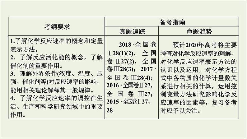 (通用版)高考化学一轮复习课件第七章化学反应速率和化学平衡第1节考点1化学反应速率 (含解析)03