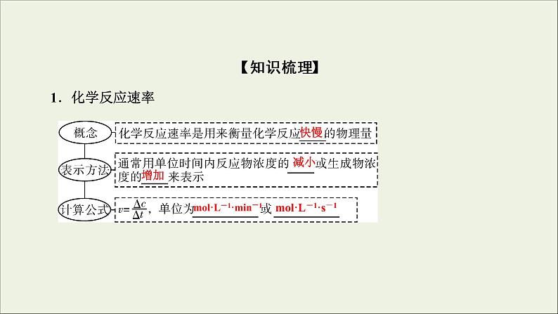 (通用版)高考化学一轮复习课件第七章化学反应速率和化学平衡第1节考点1化学反应速率 (含解析)07