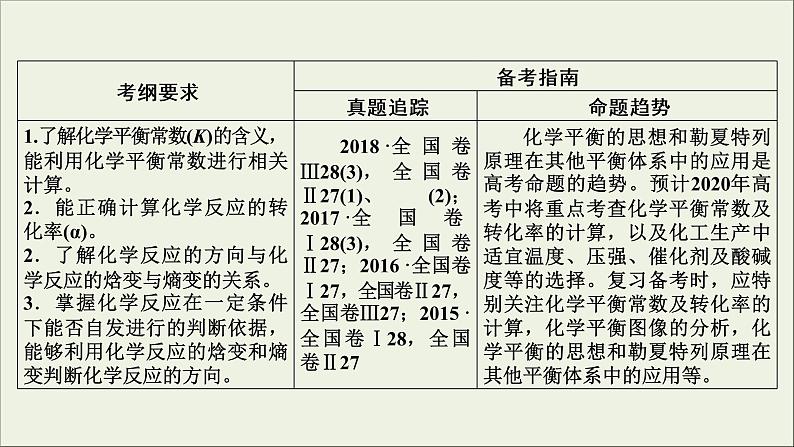 (通用版)高考化学一轮复习课件第七章化学反应速率和化学平衡第3节考点1化学平衡常数及其应用 (含解析)第3页