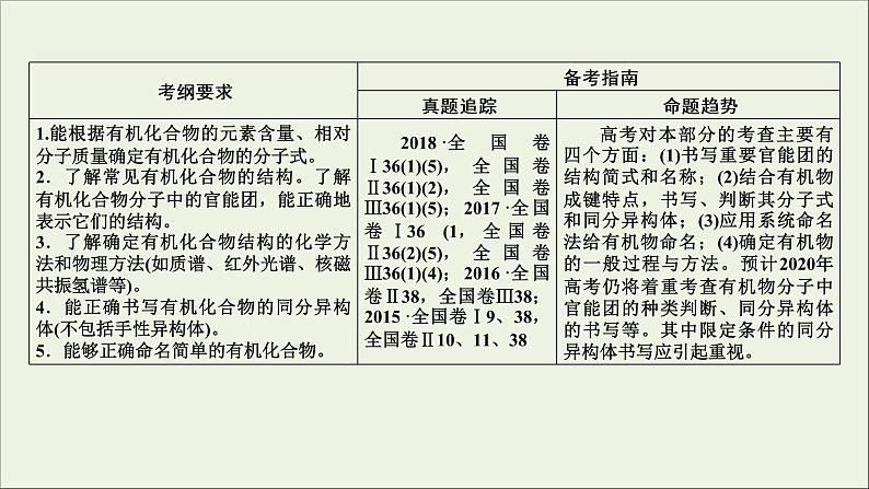 (通用版)高考化学一轮复习课件第十二章有机化学基础第1节考点1有机化合物的分类与命名 (含解析)第3页