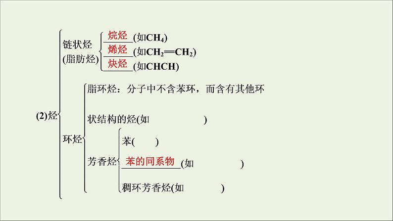 (通用版)高考化学一轮复习课件第十二章有机化学基础第1节考点1有机化合物的分类与命名 (含解析)第8页