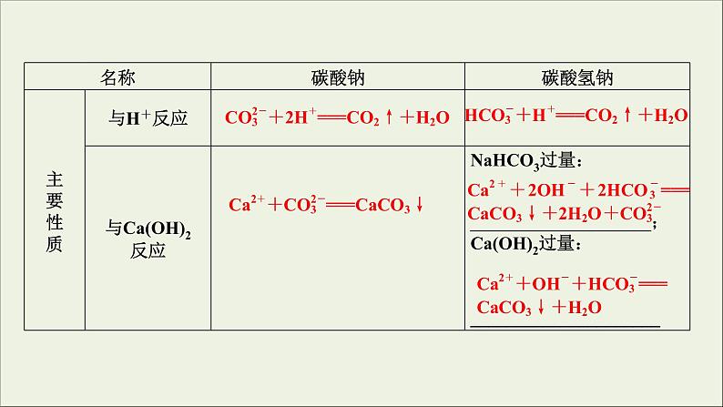 (通用版)高考化学一轮复习课件第三章金属及其化合物第1节考点3两种重要的钠盐__Na2CO3和NaHCO3 (含解析)05