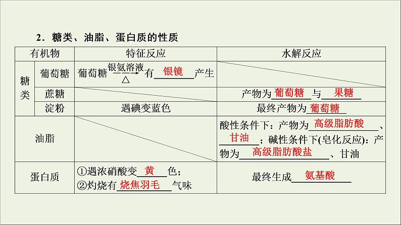 (通用版)高考化学一轮复习课件第九章有机化合物第2节考点2基本营养物质 (含解析)06