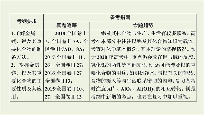 (通用版)高考化学一轮复习课件第三章金属及其化合物第2节考点1铝的性质及用途 (含解析)第3页