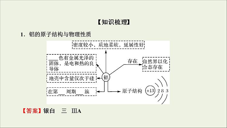 (通用版)高考化学一轮复习课件第三章金属及其化合物第2节考点1铝的性质及用途 (含解析)第7页