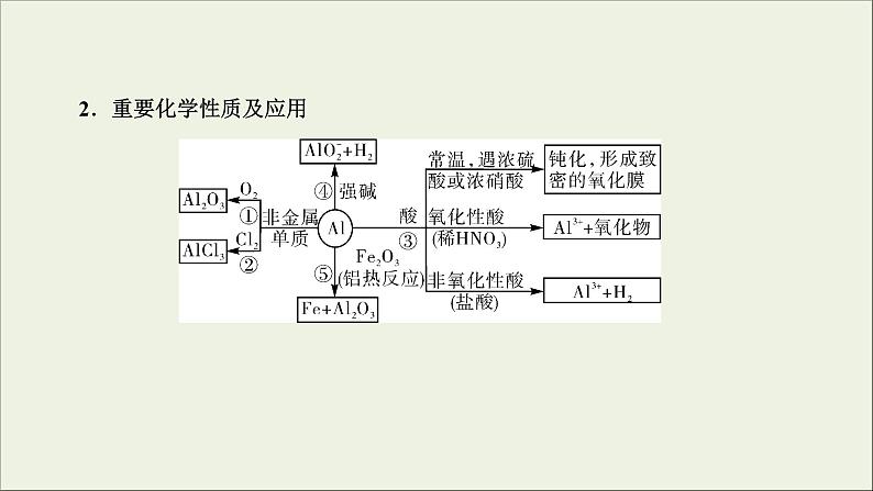 (通用版)高考化学一轮复习课件第三章金属及其化合物第2节考点1铝的性质及用途 (含解析)第8页