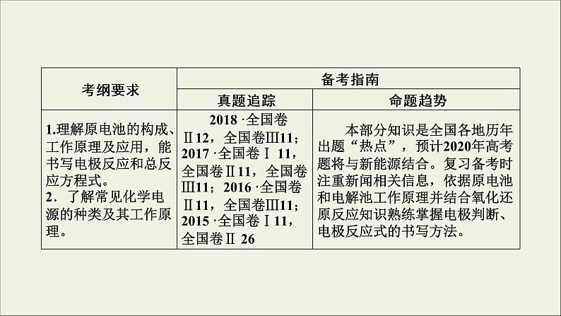 (通用版)高考化学一轮复习课件第六章化学反应与能量第2节考点1原电池工作原理及其应用 (含解析)03