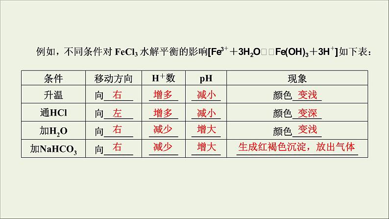 (通用版)高考化学一轮复习课件第八章水溶液中的离子平衡第3节考点2盐类水解的影响因素及应用 (含解析)07