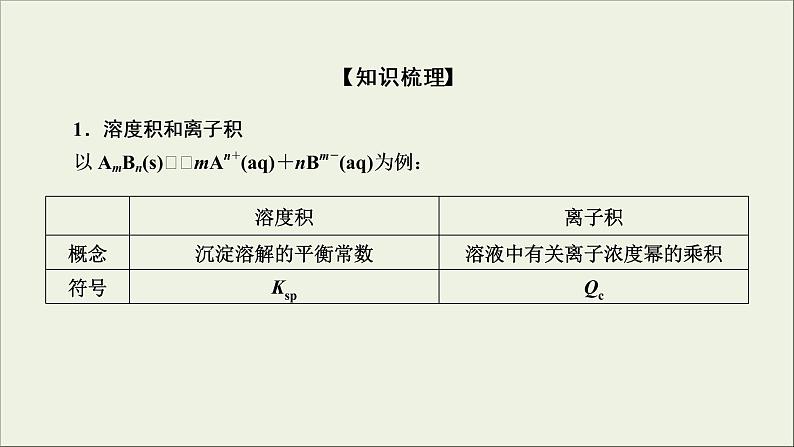 (通用版)高考化学一轮复习课件第八章水溶液中的离子平衡第4节考点2溶度积常数及其应用 (含解析)第5页