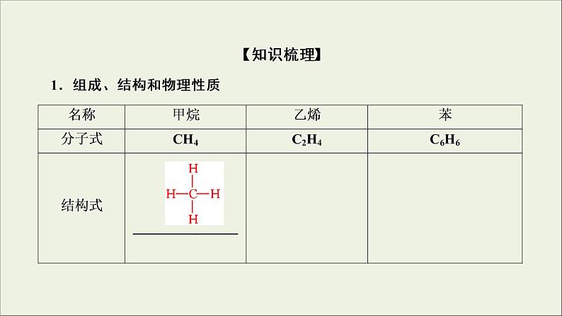 (通用版)高考化学一轮复习课件第九章有机化合物第1节考点1甲烷乙烯苯的结构与性质 (含解析)07