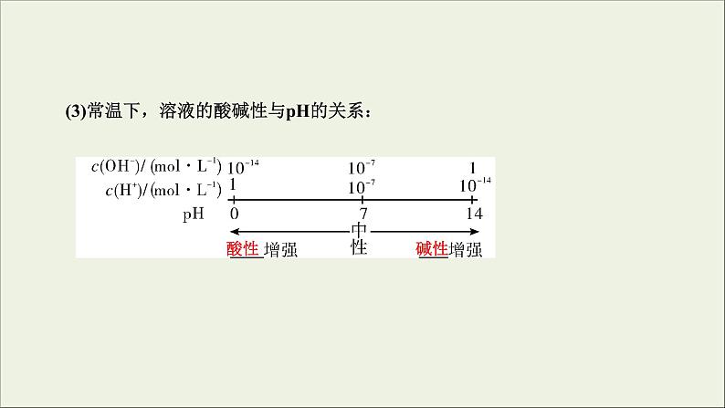 (通用版)高考化学一轮复习课件第八章水溶液中的离子平衡第2节考点2溶液的酸碱性和pH (含解析)第7页