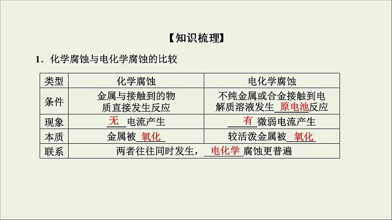 (通用版)高考化学一轮复习课件第六章化学反应与能量第3节考点3金属的腐蚀与防护 (含解析)第4页