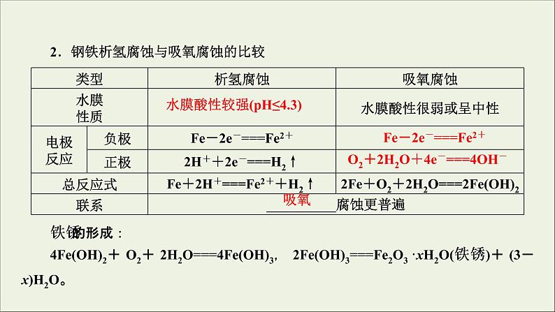 (通用版)高考化学一轮复习课件第六章化学反应与能量第3节考点3金属的腐蚀与防护 (含解析)第5页