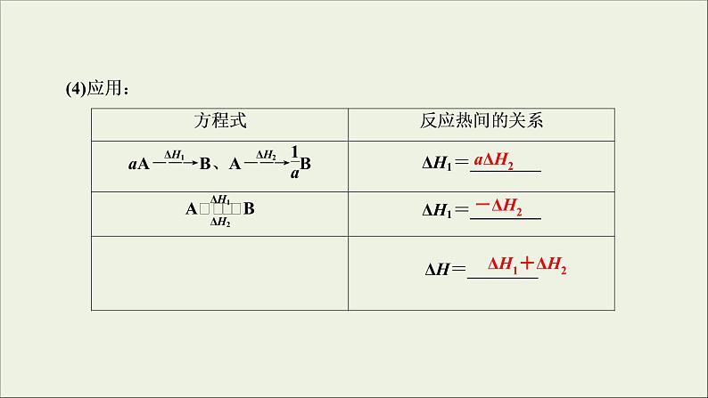 (通用版)高考化学一轮复习课件第六章化学反应与能量第1节考点3盖斯定律反应热的计算 (含解析)第5页