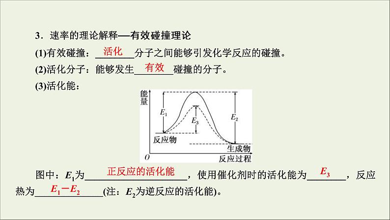 (通用版)高考化学一轮复习课件第七章化学反应速率和化学平衡第1节考点2化学反应速率的影响因素 (含解析)第7页