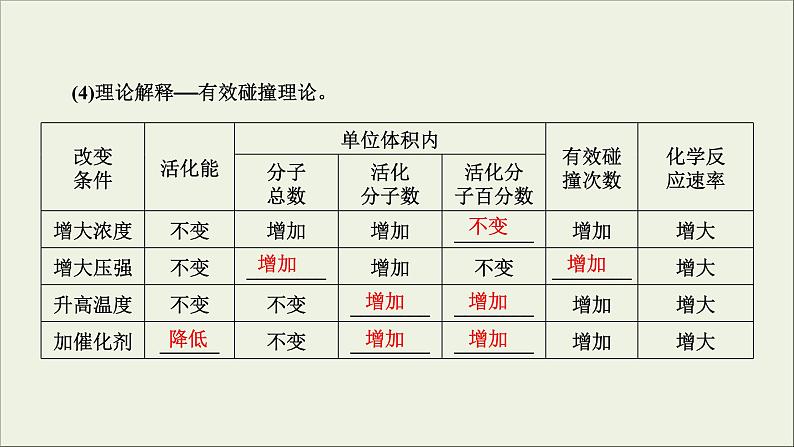 (通用版)高考化学一轮复习课件第七章化学反应速率和化学平衡第1节考点2化学反应速率的影响因素 (含解析)第8页