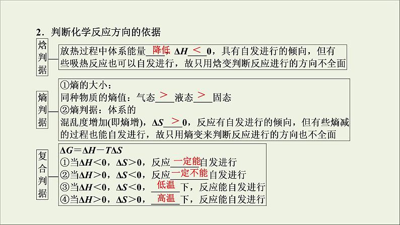 (通用版)高考化学一轮复习课件第七章化学反应速率和化学平衡第3节考点2化学反应进行的方向 (含解析)第6页