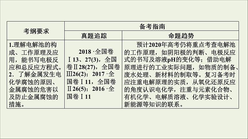 (通用版)高考化学一轮复习课件第六章化学反应与能量第3节考点1电解原理 (含解析)第3页