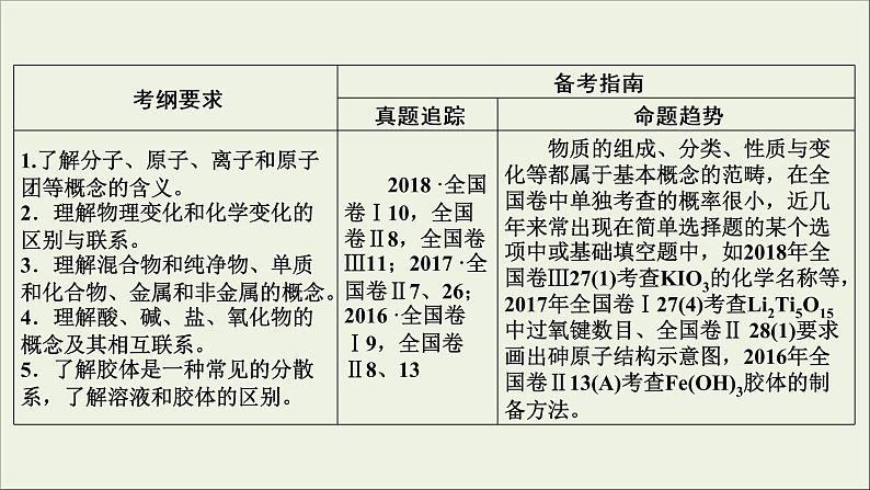 (通用版)高考化学一轮复习课件第二章化学物质及其变化第1节考点1物质的组成 (含解析)第3页