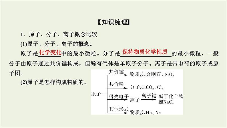 (通用版)高考化学一轮复习课件第二章化学物质及其变化第1节考点1物质的组成 (含解析)第7页