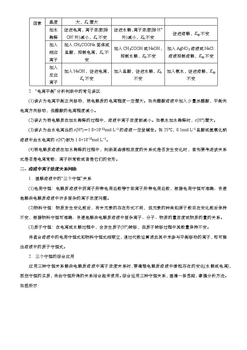 （新高考）高考化学二轮精品专题九电解质溶液中的平衡(解析版)第2页
