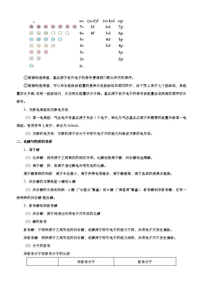 （新高考）高考化学二轮精品专题十一物质结构与性质(原卷版)第2页