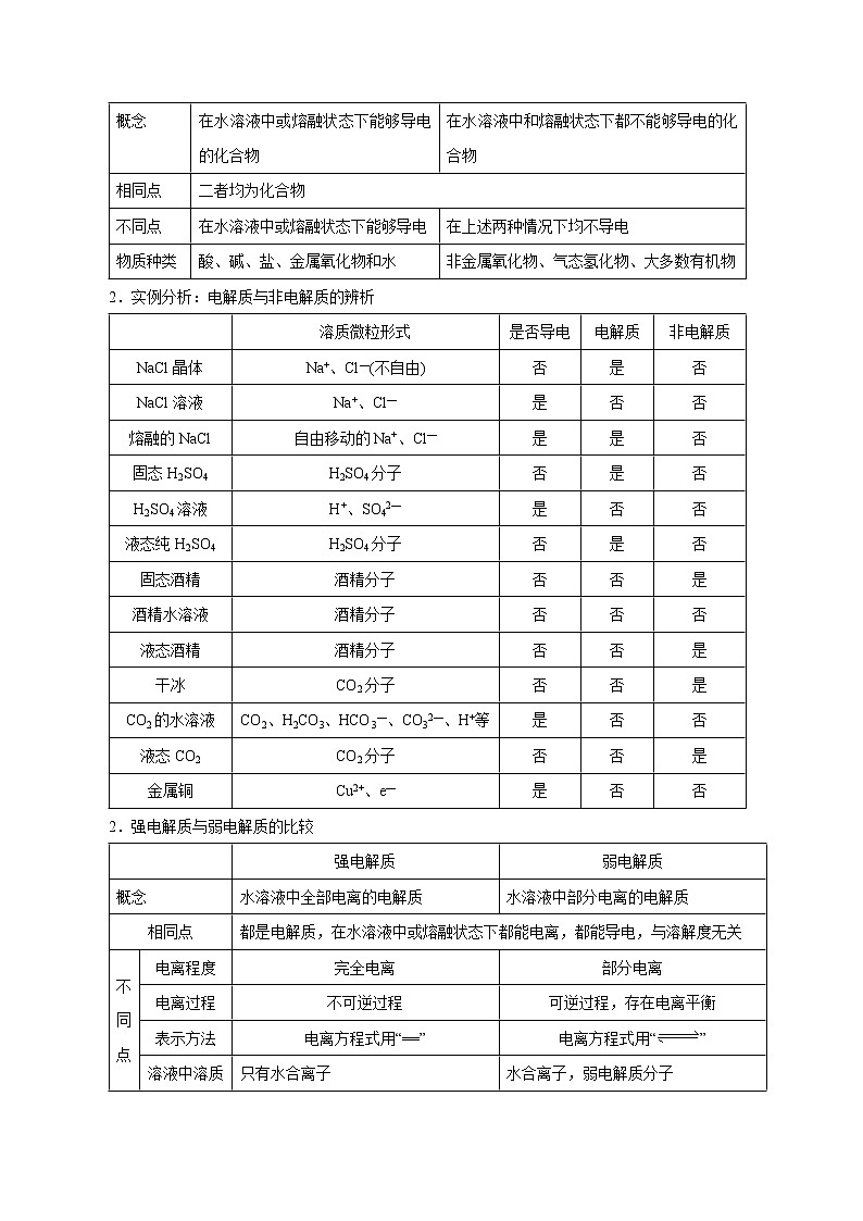 高考化学二轮复习讲义+分层训练解密04离子反应（讲义）02