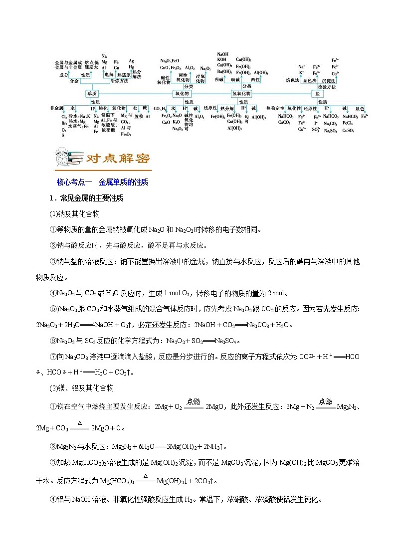 高考化学二轮复习讲义+分层训练解密06金属及其化合物（讲义）第2页