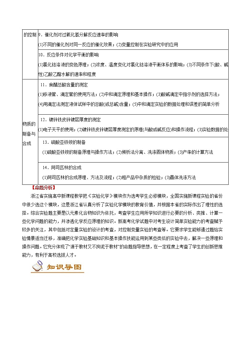 高考化学二轮复习讲义+分层训练解密12实验化学（讲义）02