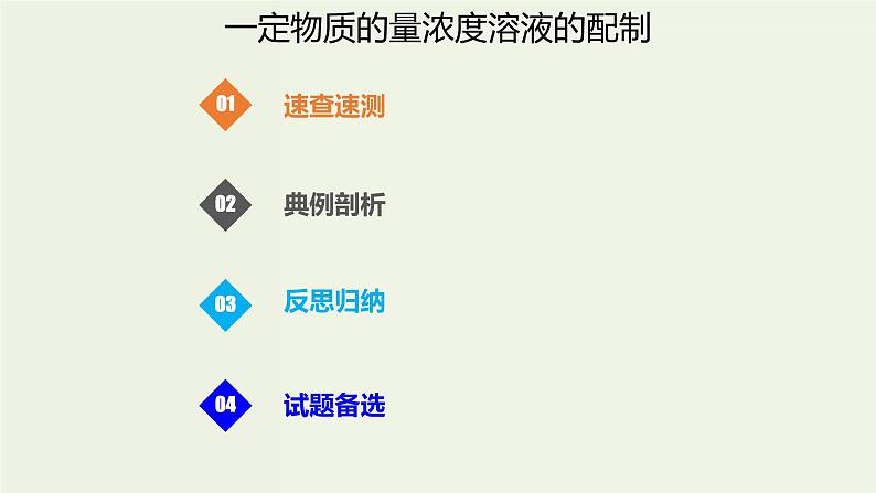 2020版高考化学一轮复习考点备考课件1.2.2一定物质的量浓度溶液的配制 (含解析)第1页