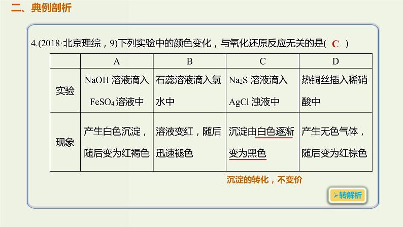 2020版高考化学一轮复习考点备考课件2.3.1氧化还原反应的相关概念及表示方法 (含解析)03