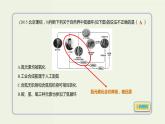 2020版高考化学一轮复习考点备考课件4.4.1氮气及其氧化物 (含解析)