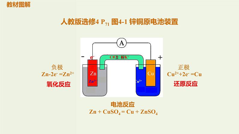 2020版高考化学一轮复习考点备考课件6.2.1原电池的工作原理及其应用 (含解析)02