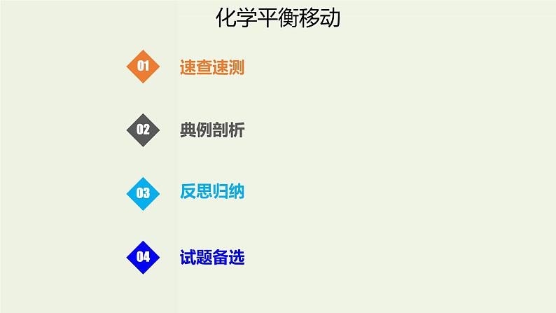 2020版高考化学一轮复习考点备考课件7.2.2化学平衡移动 (含解析)01