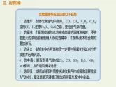 2020版高考化学一轮复习考点备考课件10.1.3化学试剂的存放和化学实验安全 (含解析)