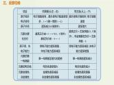 2020版高考化学一轮复习考点备考课件11.1.2原子结构与元素性质 (含解析)