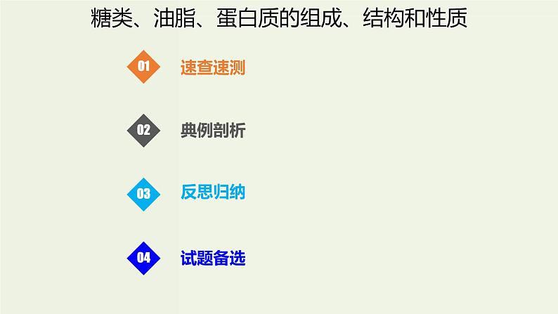 2020版高考化学一轮复习考点备考课件12.4.1糖类油脂蛋白质的组成结构和性质 (含解析)01