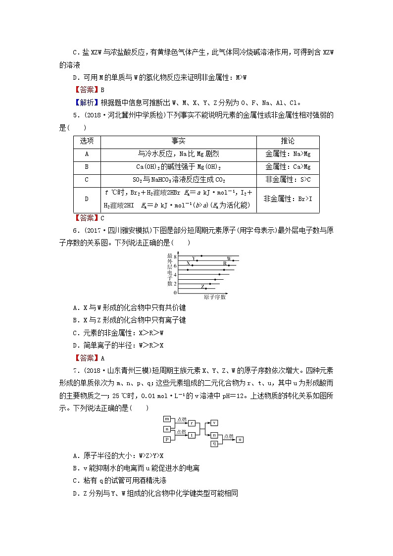 2020高考化学一轮复习第五章物质结构元素周期律第2节检测(含解析)第2页