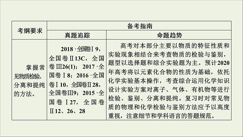 (通用版)高考化学一轮复习课件第十章化学实验基础第2节考点1混合物分离提纯的物理方法 (含解析)03