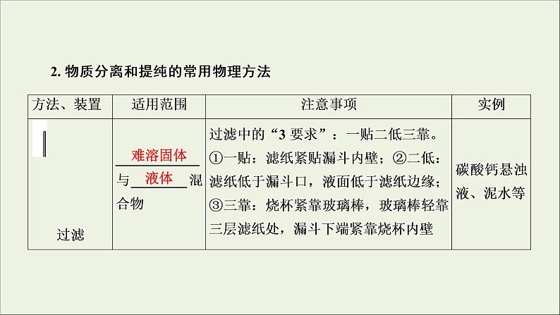 (通用版)高考化学一轮复习课件第十章化学实验基础第2节考点1混合物分离提纯的物理方法 (含解析)08