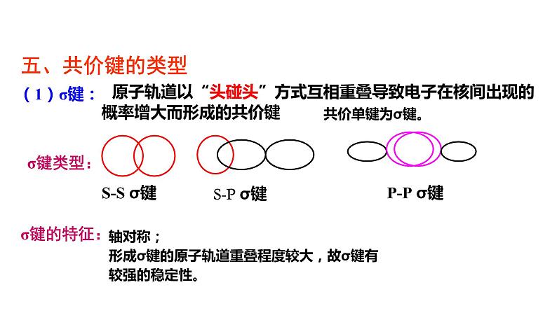 第二章 第一节 第1课时 共价键（课件PPT）06