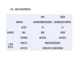 第三章 第一節(jié) 物質(zhì)的聚集狀態(tài)與晶體的常識（課件PPT）