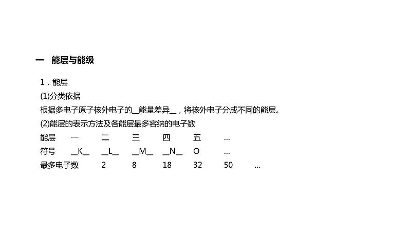 第一章 第一节 第1课时  能层与能级 基态与激发态 原子光谱（课件PPT）第3页