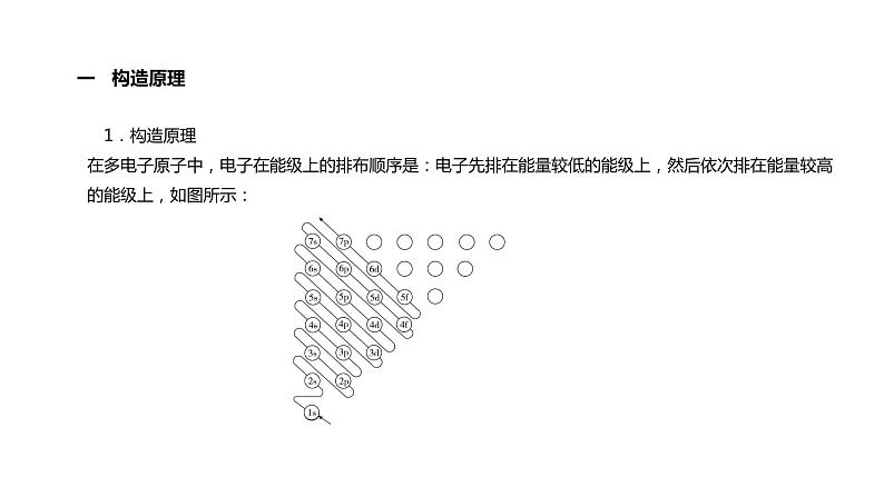第一章 第一节 第2课时  构造原理与电子排布式 电子云与原子轨道（课件PPT）第3页